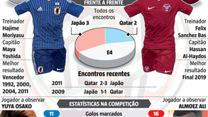 Todos os dados sobre a final da Taça da Ásia