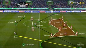 Sporting-Sp. Braga visto à lupa: os pormenores da estratégia surpresa de Keizer