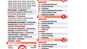 Os números que marcam a história do Benfica