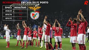 As reviravoltas do Benfica em casa do FC Porto