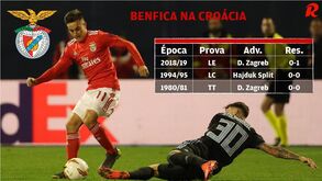 Os números do Benfica na Croácia