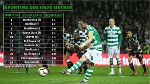 Sporting eficaz nos penáltis