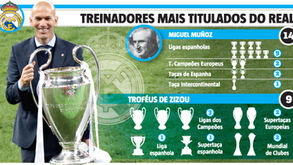 O cartão de visita de Zidane no regresso ao Real Madrid