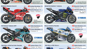 Pilotos e equipas do MotoGP