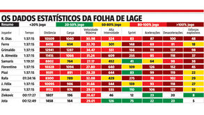 Os dados estatísticos que Lage apresentou para calar as críticas
