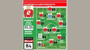 Aposta nos encarnados dá vitória a Davide Silva