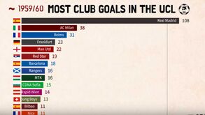 Evolução dos golos na Taça/Liga dos Campeões: os 35 anos dourados do Benfica e a explosão do FC Porto