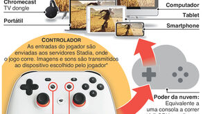 Google lança plataforma de jogos