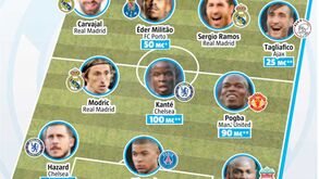 Como pode ser o Real Madrid em 2019/20
