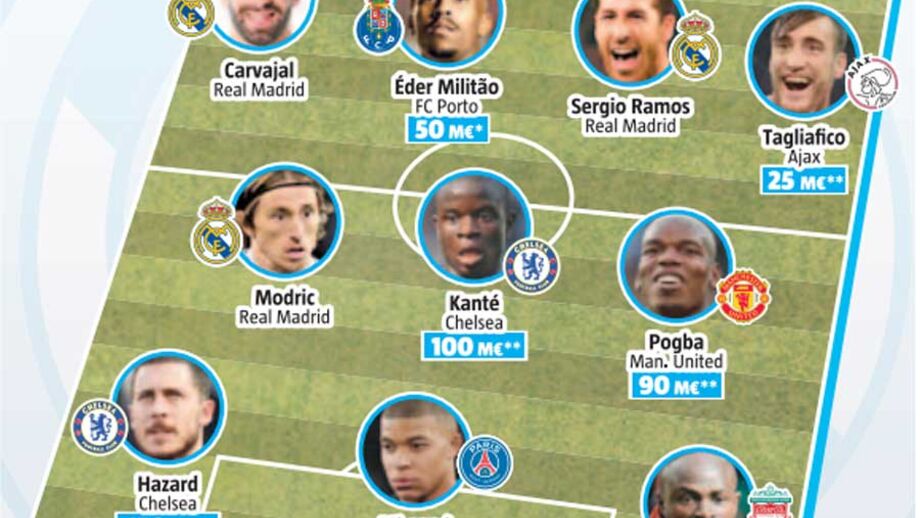 Como pode ser o Real Madrid em 2019/20