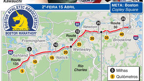 Está quase a chegar a Maratona de Boston