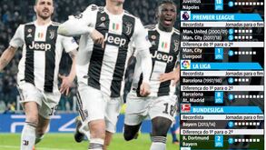 Campeões 'precoces' nas principais ligas europeias