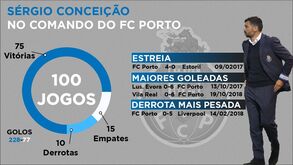 Sérgio Conceição centenário no Dragão
