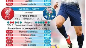 Magia da Champions regressa com dia de trio inglês e FC Porto