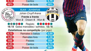 O frente a frente de titãs que marca os 'quartos' da Liga dos Campeões
