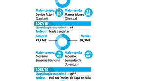 Os números que marcam o percurso de Carlos Freitas na Fiorentina