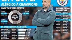 A alergia do Manchester City de Guardiola à Liga dos Campeões