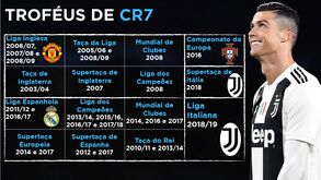 Troféus de Ronaldo com história infinita