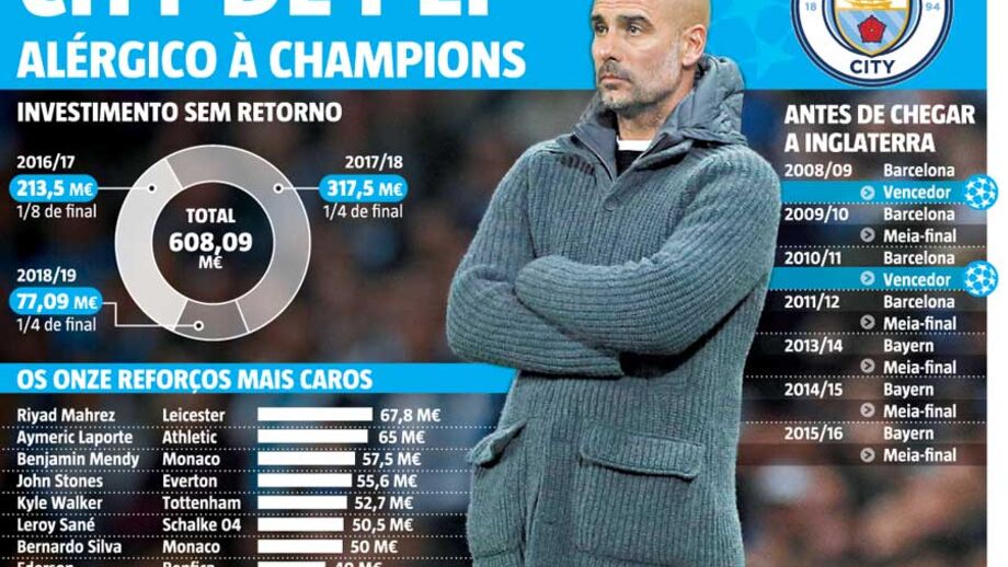 A alergia do Manchester City de Guardiola à Liga dos Campeões