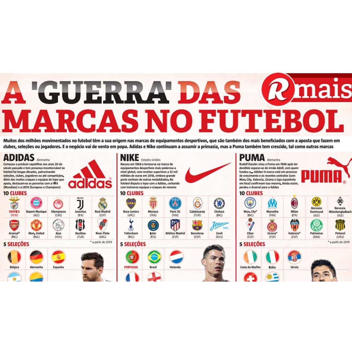 Hassy Part Reflection A 'guerra' das marcas no futebol: quem patrocina quem - Record mais -  Jornal Record