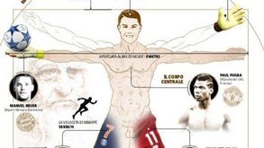 Jogador perfeito tem a cara... de Cristiano Ronaldo