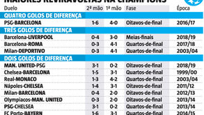 As maiores reviravoltas na Champions