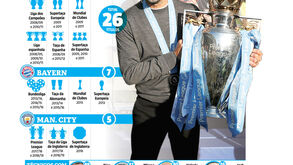 O currículo invejável de Guardiola