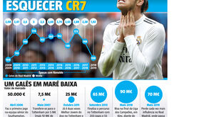 Bale é um flop como sucessor de Ronaldo no Real Madrid