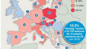Partidos nacionalistas na Europa: os votos nas últimas eleições nacionais