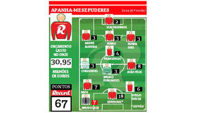 Ricardo Silva é campeão 2018/19