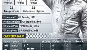 Niki Lauda: os números que contam a história do tricampeão inesquecível