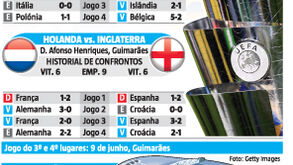 Final four da Liga das Nações à lupa: calendário, seleções e os números que marcam a prova