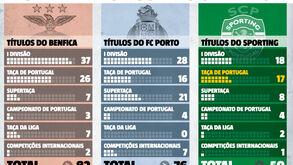 Sporting ultrapassa FC Porto em Taças de Portugal e chega à meia centena de títulos no futebol