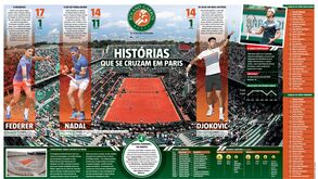 Terra batida de Roland Garros volta a reunir a elite do ténis