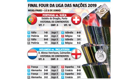 Final Four Da Liga Das Nacoes A Lupa Calendario Selecoes E Os Numeros Que Marcam A Prova Infografias Jornal Record