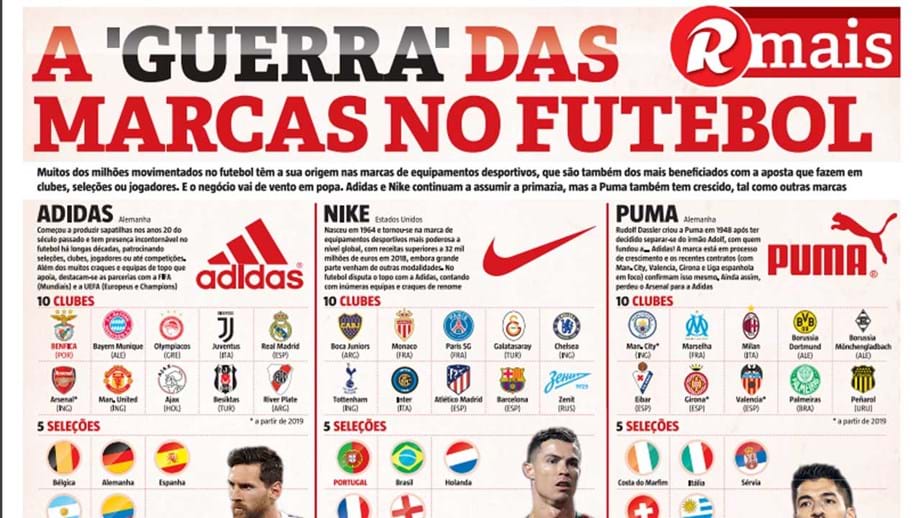 Ranking da década: os maiores clubes do Brasil, Infográficos