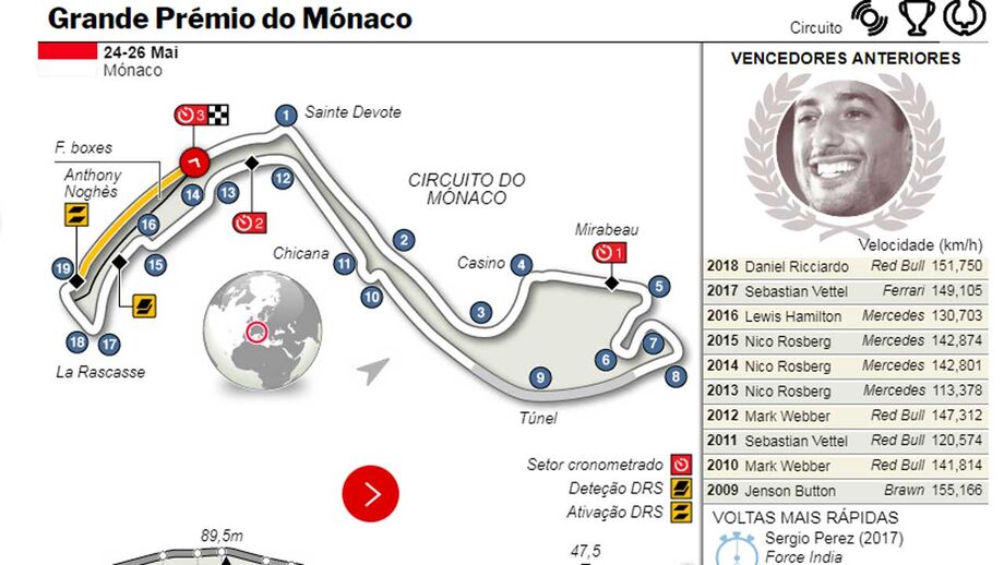 GP do Mónaco à lupa: o circuito e todos os antigos vencedores
