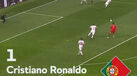Cristiano Ronaldo marcou os três melhores golos da Liga das Nações