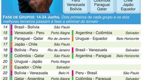 Vem aí a Copa América: o calendário dos jogos
