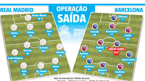 A operação saída no Real Madrid e Barcelona