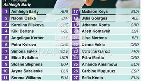 O quadro feminino do torneio de Wimbledon