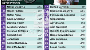 O quadro masculino do torneio de Wimbledon