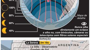 O grande eclipse solar que vai ocorrer na América do Sul