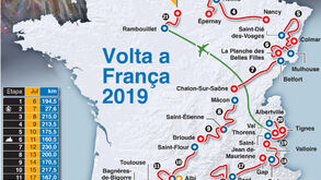 O percurso da Volta a França