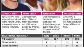 Figuras e principais dados do quadro feminino de Wimbledon