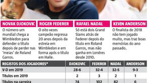 Figuras e principais dados do quadro masculino de Wimbledon