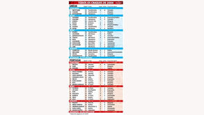 Portugal-Grécia da final do Euro'2004 foi há 15 anos: o que fazem agora os craques da altura