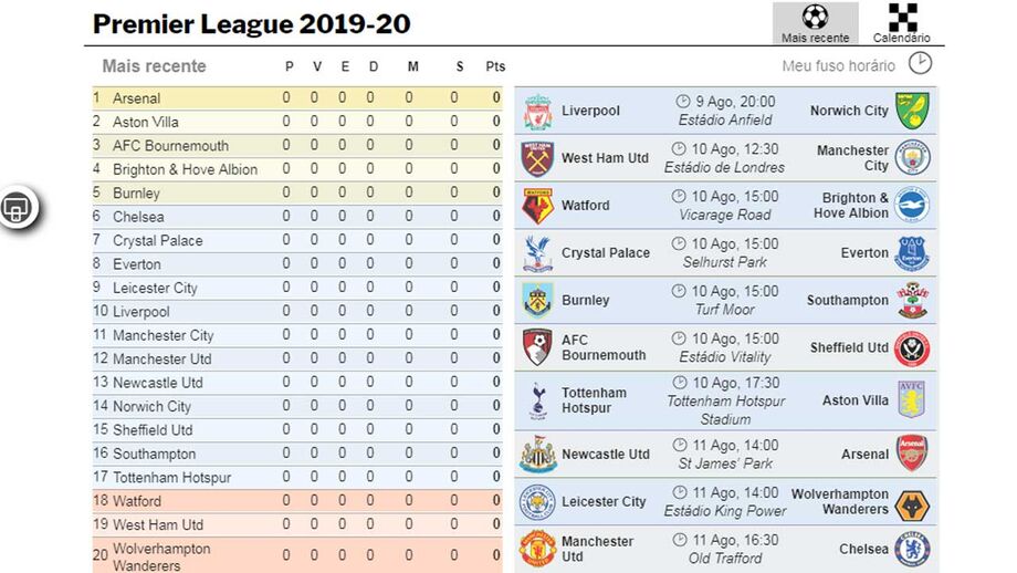 Guia interativo para a Premier League 2019/20