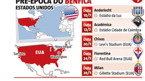 Os locais e as datas mais importantes da pré-temporada do Benfica