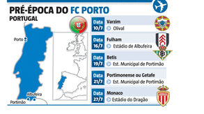 As datas mais importantes da pré-temporada do FC Porto